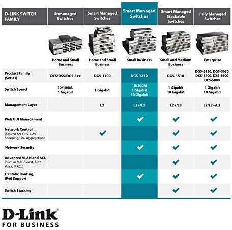 מתג Ethernet מהיר של D-Link, 8 10 יציאות Gigabit Web Smart Layer Layer 2 תכונות עם 2 יציאות SFP של Gigabit, שחור/אפור